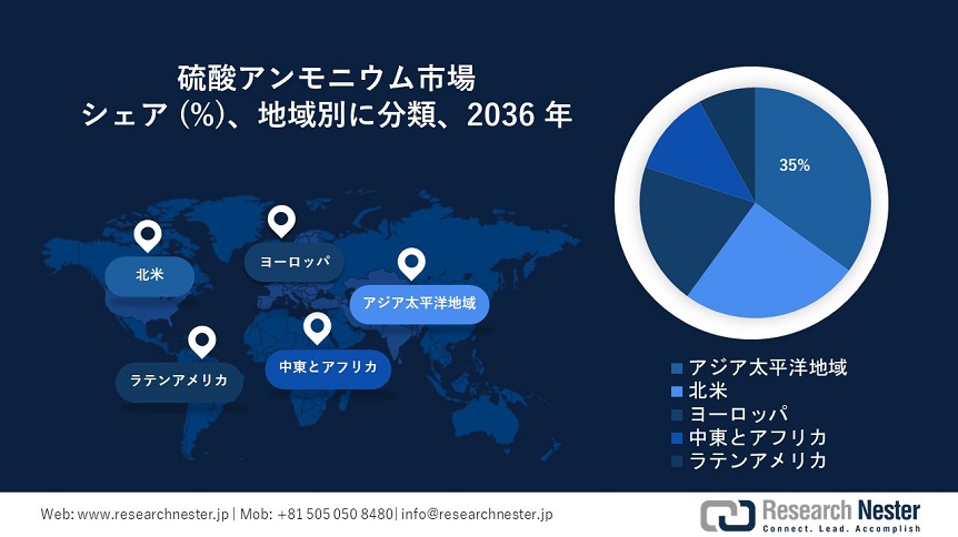 Ammonium Sulfate Market Survey